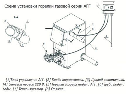 Burner control unit connection diagram