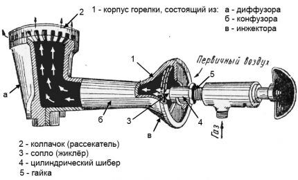 Injektor égő diagramja