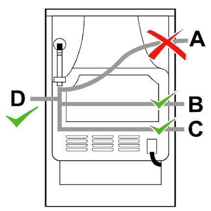 Tilslutningsdiagram for fleksibel slange til gas