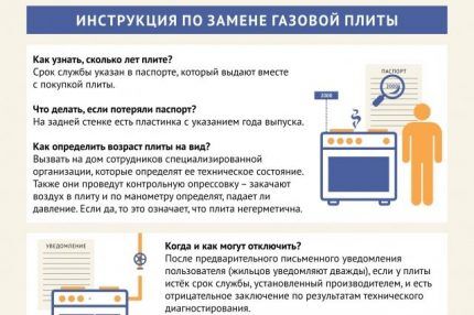 Instructions pour remplacer une cuisinière à gaz