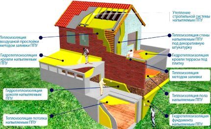 Thermal insulation of a residential building