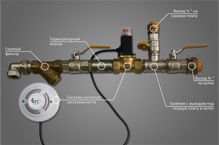 Vanalı gaz boru hattı (KTZ)