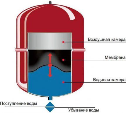 Expansion tank