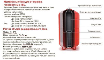 Expansion tank pressure