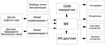 Diagrama del dispositivo de medición.