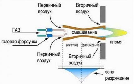 Atmospheric gas burner