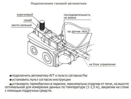 Installation of automatic gas burner