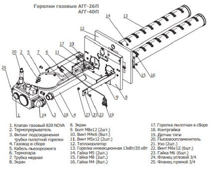 Дизайн на газова горелка AGG