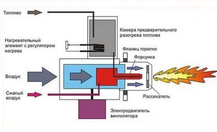 Pressurized gas burner