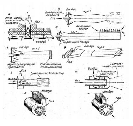 Types de brûleurs à gaz