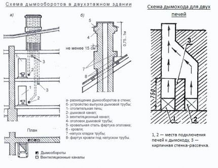 Комин за газова печка