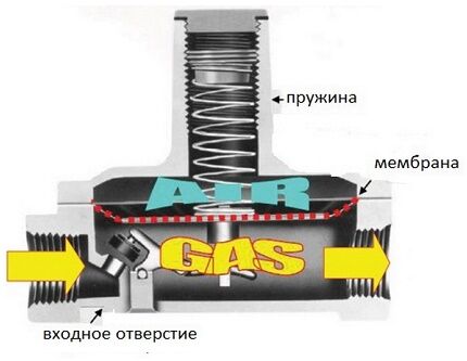 Diagram zasnove elementarnega modela menjalnika