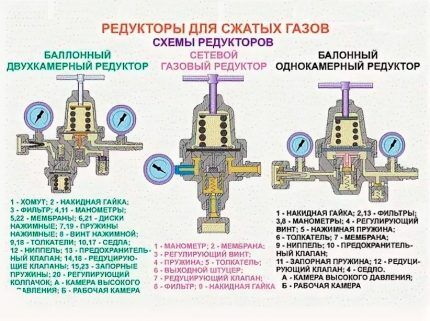 Diagrams of gearboxes for compressed gases