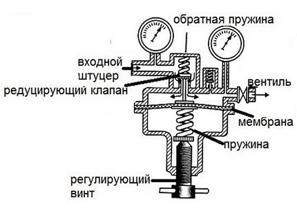 Reverse gearbox 