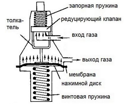 Direct type gas mixture reducer