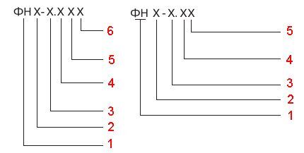 Gas filter markings