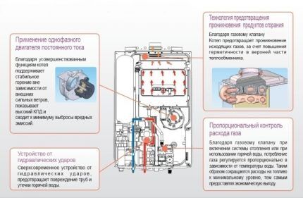 Mga tampok ng Kiturami boiler