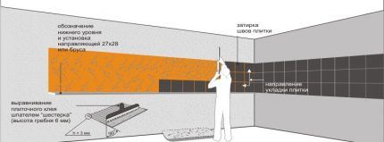 Kitchen apron layout diagram