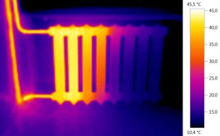 Heating inspection with a thermal imager