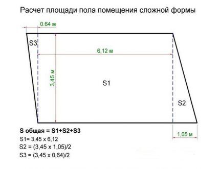 Area Measurement