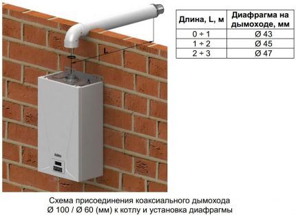 Schoorsteen diagram