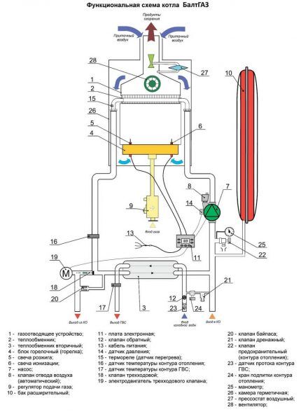 Baltgaz boiler diagram 