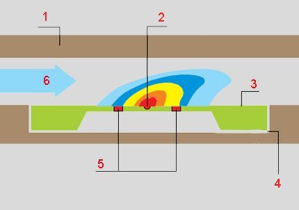 Microthermal sensor circuit