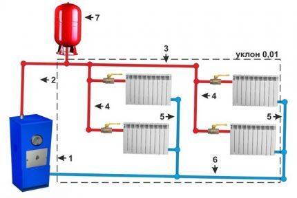 Circuit de chauffage bitube par gravité