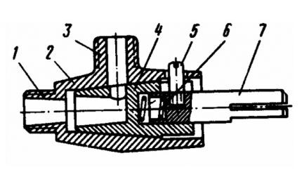 Greepdiagram gasfornuis