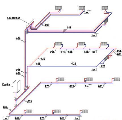 Rassen van tweepijpsschema's