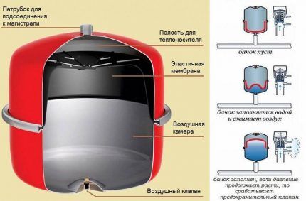 Naczynie wyrównawcze do instalacji grzewczych