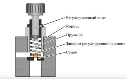 Safety valve