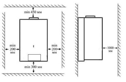 Accommodation requirements