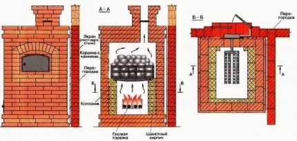 General view and sections of the furnace