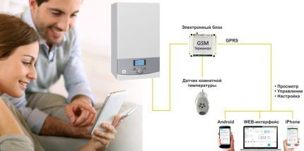 Boiler control scheme from a smartphone