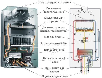 Scheme of operation of a double-circuit boiler