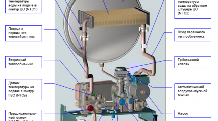 Pangalawang heat exchanger