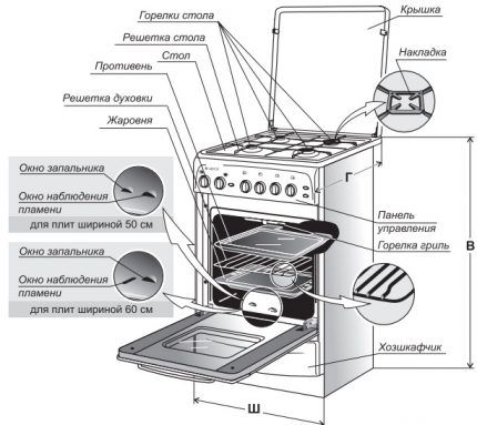 Gas stove equipment