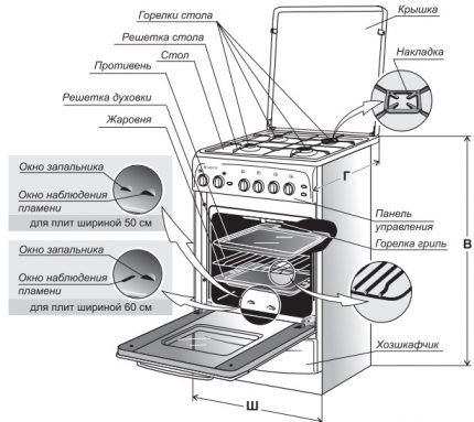 Équipement de cuisinière à gaz