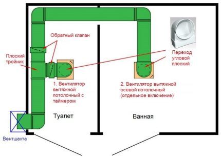 Bathroom ventilation duct