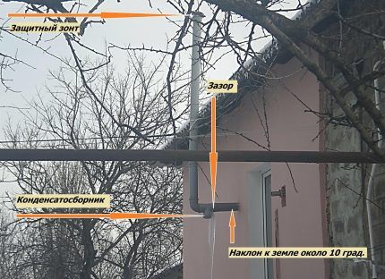 Option for condensate collection