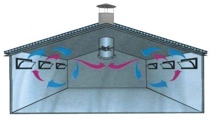 Roof ventilation