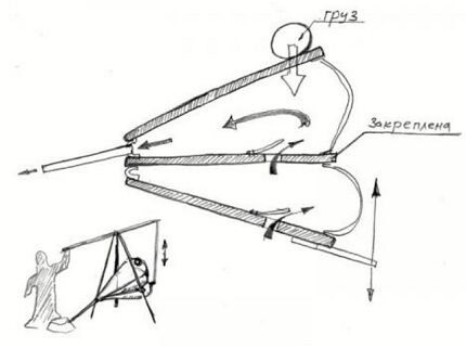 Hand blacksmith bellows