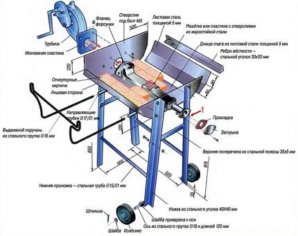 Drawing for making a forge