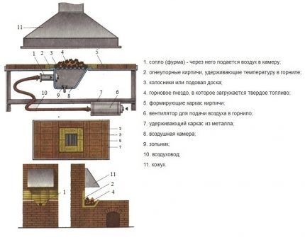 Diagram univerzalne zasnove kovačnice