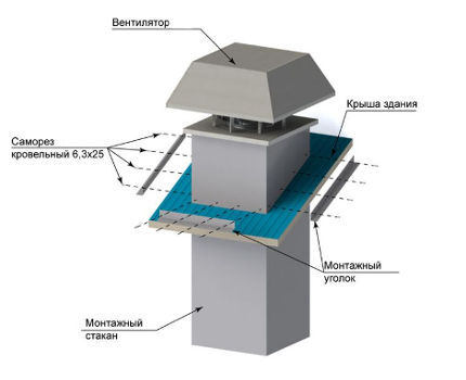 Steel roof passage assembly