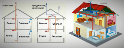 Schémas de ventilation naturelle et forcée 