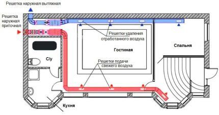 Esquema de cálculo e instalación del sistema de ventilación.