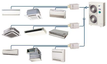 Diagram van een airconditioningsysteem met meerdere zones