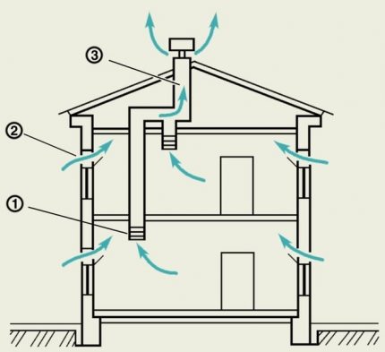 House ventilation diagram